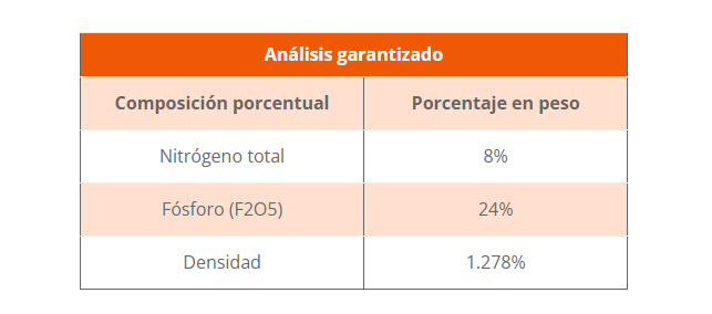 Mejorador 8-24 MASTER P - 1 L
