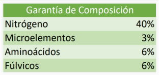 N-40 UREA ACTIVADA - 1KG