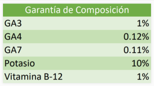 AMINOGIB K - 15GR