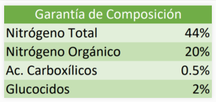 AGRO 10-60-00 - 1KG